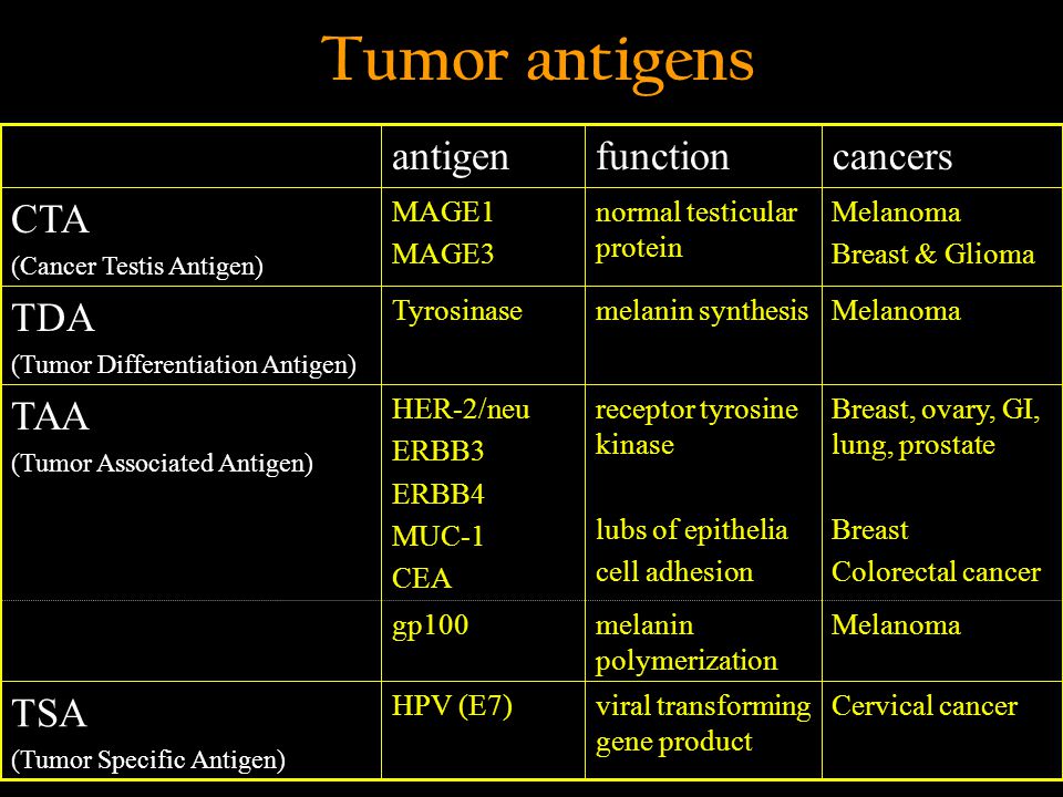 tumor antigeni
