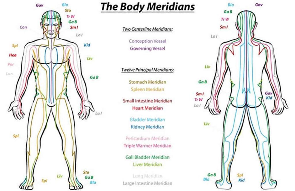meridians of energy